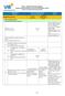 Annex 01: Transaction banking fee schedule. Free. 100.000 VND/TK 100,000 VND/Account. Free