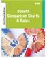 2015 Charts & Rates. Benefit Comparison Charts & Rates
