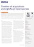 Timeline of acquisitions and significant new business