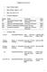 CURRICULUM VITAE. 1. Name: Hüseyin Işıksal. 2. Date of birth: August 21, 1977. 3. Title: Asst. Prof. Dr. Dr. 4. University Diplomas: