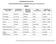 DUNFERMLINE HIGH SCHOOL. S4/S5/S6 SUPPORTED STUDY CLASSES 2014/2015 (From 16 February 2015) MONDAY. Name(s) of Supervising Teacher(s)