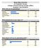 Boise State University At Graduation Survey College of Social Sciences & Public Affairs Academic Year 2013/2014 When will you be graduating?