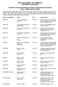 OHIO DEPARTMENT OF COMMERCE INFORMATION RELEASE. Division of Financial Institutions Orders and Enforcement Actions April 1, 2009 to April 30, 2009