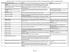 Response to Queries : RFP for End to End solution for Enterprise Data Warehouse Solution Encompassing Big Data Analytics in Punjab National Bank