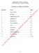 MIDDLESEX COUNTY COLLEGE FIRE & SECURITY ALARM SYSTEMS SECTION C - TABLE OF CONTENTS SECTION TITLE PAGE. 1. Scope of Work... C-2. 2. Materials...