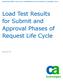 SOLUTION BRIEF: SLCM R12.7 PERFORMANCE TEST RESULTS JANUARY, 2012. Load Test Results for Submit and Approval Phases of Request Life Cycle