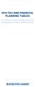 2014 TAX AND FINANCIAL PLANNING TABLES. An overview of important changes, rates, rules and deadlines to assist your 2014 tax planning.