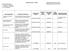 Contract No. (if existing) Contract writing and reporting system to create and track procurement actions. NSFDACS13T1359 2 12/31/2018