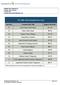 FY 2003 GSA Schedule Price List