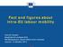 Fact and figures about intra-eu labour mobility