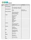 Source Audience Category Sub-Category AOL Advanced Modeled BT - Auto Intender - Luxury - SUV BT - Auto Intender - Mini Cooper Audience Behaviors Auto