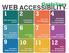 WEB ACCESSIBILITY. Guidelines. Accessible PowerPoint & Google Slides. Accessible D2L Webpages (10.3 & 10.5) Accessibility Guidelines