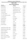 SCHEDULE OF CHARGES APPROVED BY CHESAPEAKE INTEGRATED BEHAVIORAL HEALTHCARE BOARD OF DIRECTORS Effective 7/1/2015 MENTAL HEALTH SERVICES