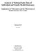 Analysis of National Sales Data of Individual and Family Health Insurance