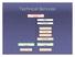 Technical Services. Director/Technical Services Mark Evans. Help Desk. Technical Operations. Micro Computing Specialist (3) Senior Programmer