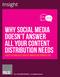 Why social media doesn t answer all your content distribution needs. Insight. a B2B technology content marketing perspective