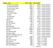 Number Item Price in INR Price in USD 1 Grocery and related 13737 $ 228.95 receipts attached 2 Clothes and blanket 14582 $ 243.03 receipts attached 3