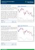 Technical & Derivatives Report