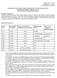 Number of First Time Candidates (Passed/Total) 2011 83.08% 54/65 Full with W arning January 2012. 2010 78.95% 75/95 Conditional April 2011