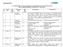 1 ST CORRIGENDUM - RFP For Procurement Of Web Application Firewall (Subscription Model) RFP No. IDBI/PCell/RFP/2014-15/18 dated 24 th January 2015