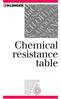 Chemical resistance table