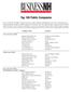 Top 100 Public Companies