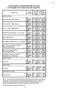 Hawaii Employer-Union Health Benefits Trust Fund EUTF Monthly Active COBRA Rates (All except BU12)