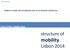 mobility Lisbon 2014 structure of CICLE CITIES LISBON 2014 MOBILITY IN LISBON AND THE PARADIGM SHIFT OF THE MUNICIPAL MASTER PLAN