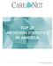 TOP 25 ABORTION STATISTICS IN AMERICA