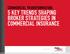 5 Key Trends Shaping Broker Strategies in Commercial Insurance