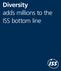 Diversity adds millions to the ISS bottom line
