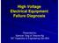 High Voltage Electrical Equipment Failure Diagnosis. Presented by: Spencer Tang & Terence Ng T&T Inspection & Engineering Sdn Bhd