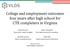 College and employment outcomes four years after high school for CTE completers in Virginia