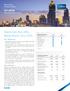 Atlanta Sees Best Office Market Results Since 2000