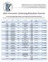 2015 Instructor Continuing Education Courses
