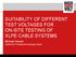 SUITABILITY OF DIFFERENT TEST VOLTAGES FOR ON-SITE TESTING OF XLPE CABLE SYSTEMS