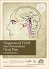 Diagnosis of TMD and Associated Head Pain. Cortex Thalamus C 1 C 2 C 3. A Peer-Reviewed Publication Written by Steven R.