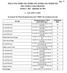 WEAT-FM, WIRK-FM, WMBX-FM, WMBX-FM, WRMF-FM EEO PUBLIC FILE REPORT I. VACANCY LIST