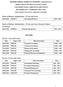 MOTHER TERESA WOMEN S UNIVERSITY, KODAIKANAL DIRECTORATE OF DISTANCE EDUCATION CALENDER YEAR & ARREAR EXAMINATIONS DECEMBER 2015 MODIFIED TIME TABLE