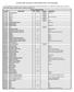 GUILFORD COUNTY HIGH SCHOOL COURSE LISTINGS FOR 2011-2012 (TRADITIONAL) E D U C A T I O N
