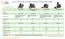 MSRP Range $$ $$ $$ $$ USB desk phone offers familiar interface to ease the transition to PC calling. UC presence indicator Yes Yes Yes Yes