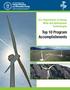 U.S. Department of Energy Wind and Hydropower Technologies. Top 10 Program Accomplishments