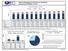 Medi-Cal Managed Care Performance Dashboard Summary Level Dashboard: 2013 Q4