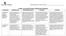 Domain 1 for Special Education: Planning and Preparation Component Unsatisfactory Needs Improvement Proficient Excellent