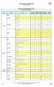 Mobile phone compatibility table tested with Audio System (for Ceed / Venga) Listado de compatibilidad Kia Cee'd