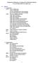 Programmes Relevant to Testing and Certification Industry in Local Universities as at April 2015