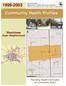 Community Health Profiles