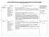 16 States With RN Supervision Language as it relates to Surgical Techs working in Hospitals Last Update 1/24/2013