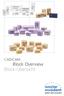 CAD/CAM Block Overview Block-Übersicht