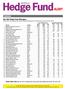 RANKINGS. HEDGE FUND ALERT: April 22, 2015, 5 Marine View Plaza, Suite 400, Hoboken NJ 07030. 201-659-1700